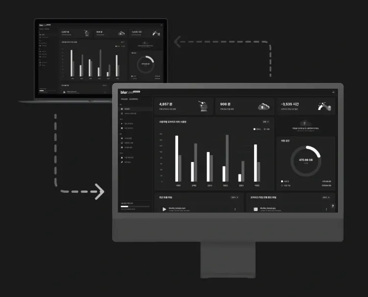 blur device workplace